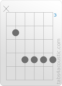 Chord diagram, C#6 (x,4,6,6,6,6)